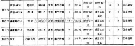 俄罗斯光学成像侦察卫星现状