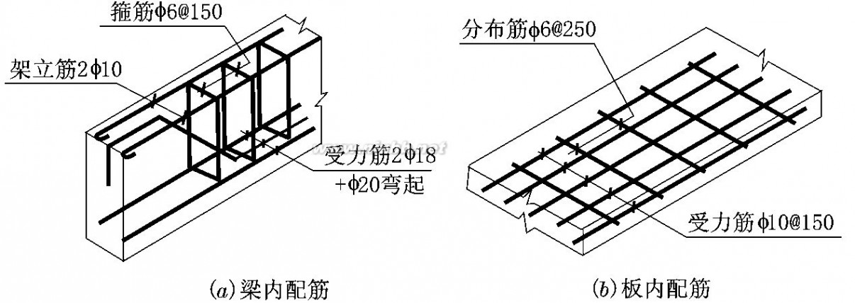 建筑工程预算 建筑工程预算图文解释(适合初学者很实用)