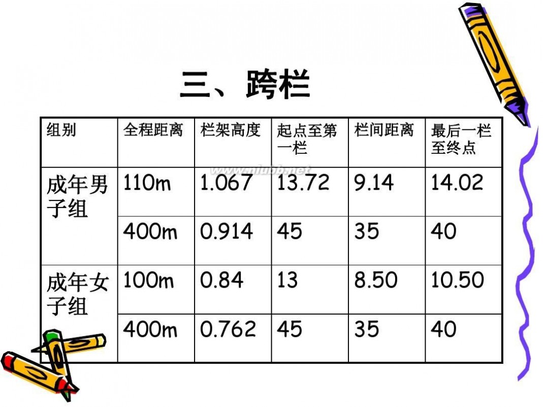 田径比赛规则 运动竞赛(田径比赛规则)