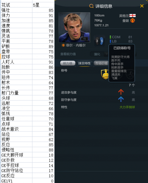 曼联92班 FIFAOnline3 曼联黄金一代92班球员介绍分析