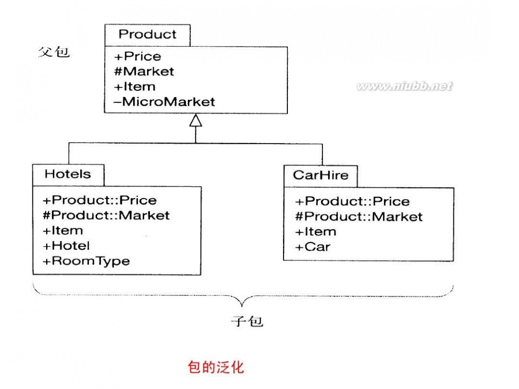 uml 类图 UML类图详解