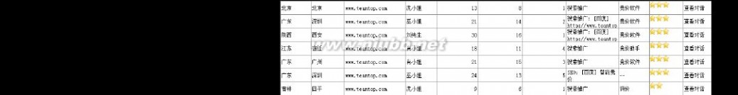 topbox Topbox(智投分析)-在线广告管理分析功能介绍