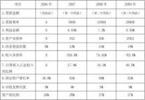 财务管理学年论文 我国高校财务管理学年论文