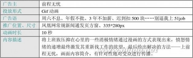 网络广告案例分析 网络广告案例分析