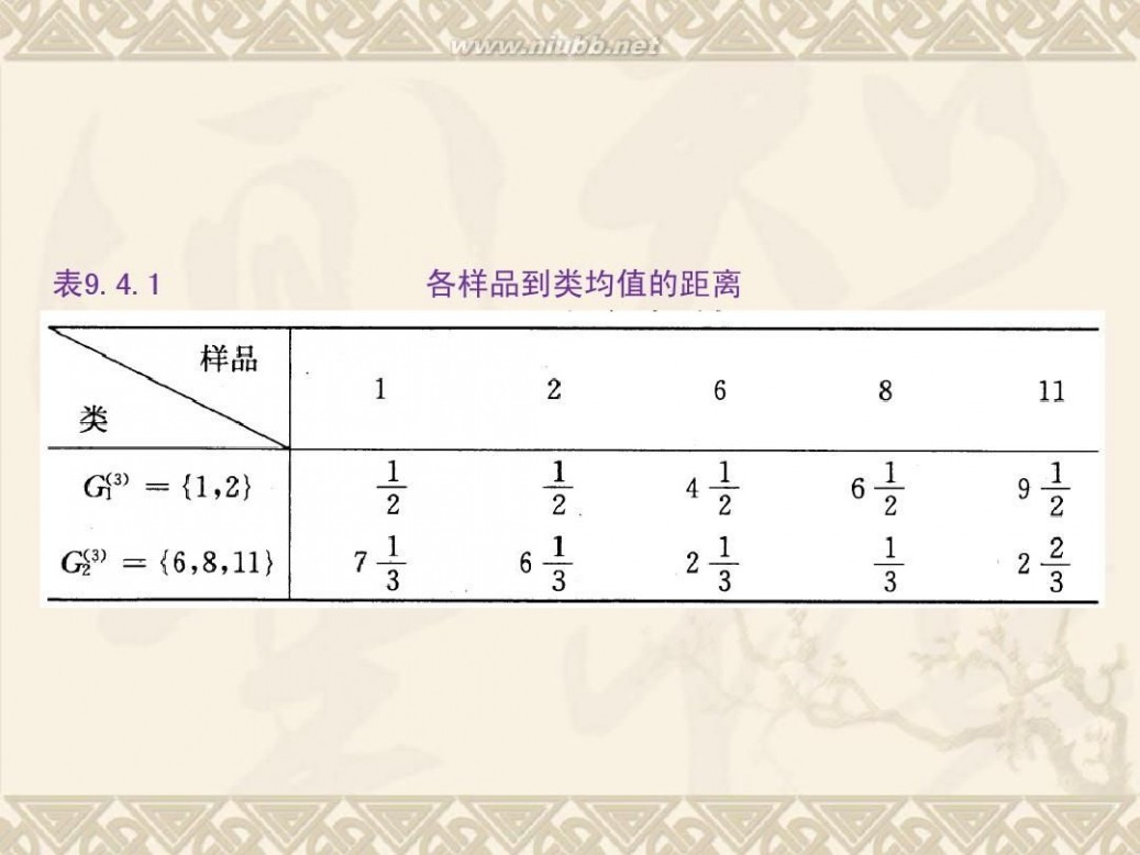 统计分析方法 《统计分析方法及应用》PPT(第九章)