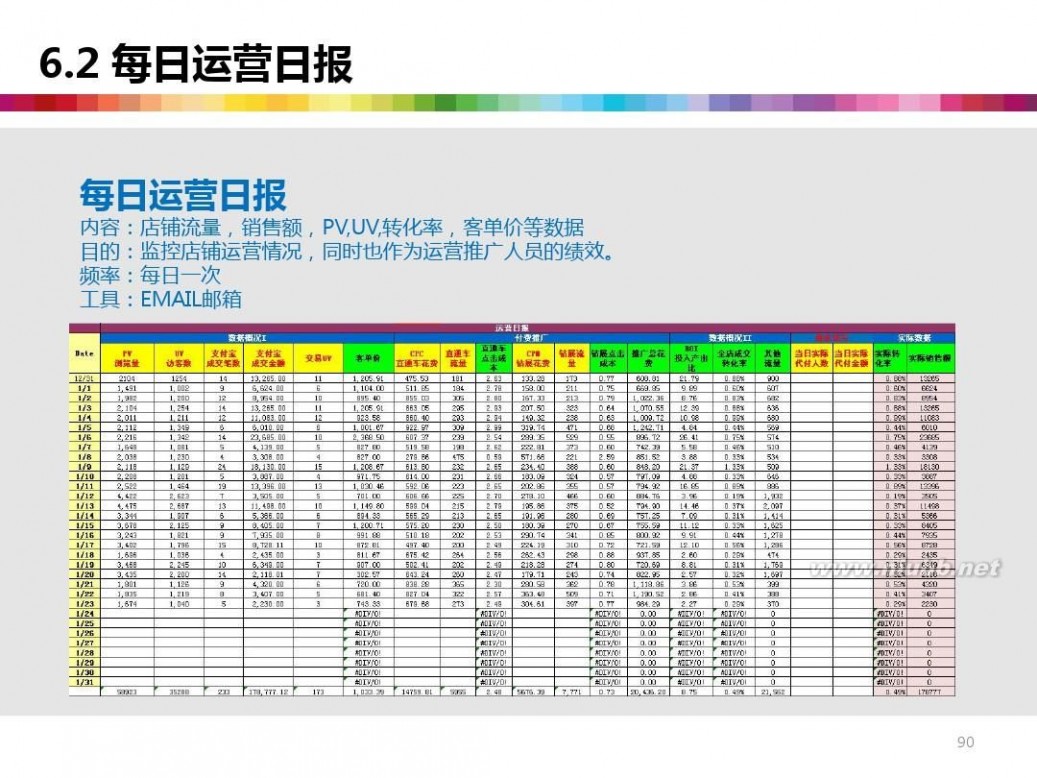 tp服务商 汤民电商 代运营策划整体推广方案 保健品类目