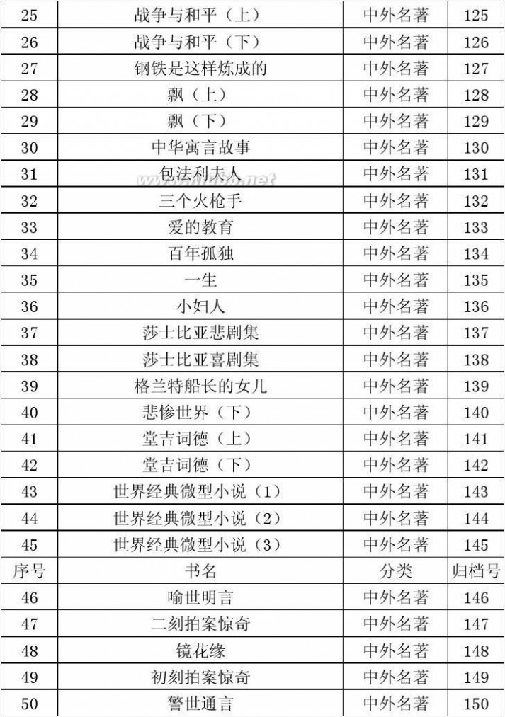 痞子蔡作品 襄樊南图书清单新