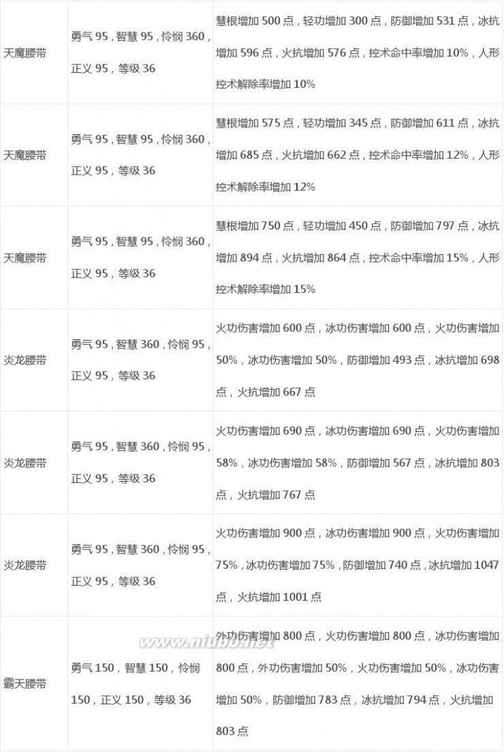 武林立志传攻略 《武林立志传》官方攻略