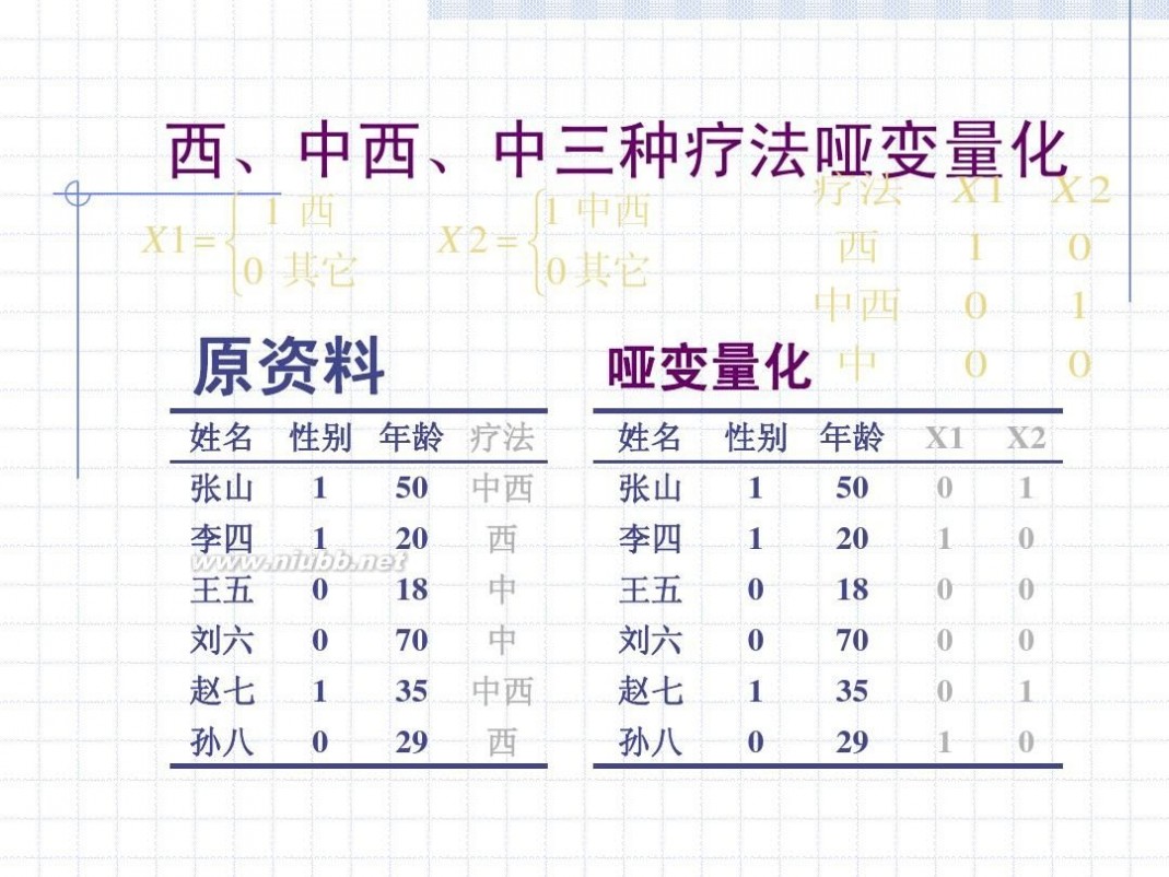 logistic logistic回归分析