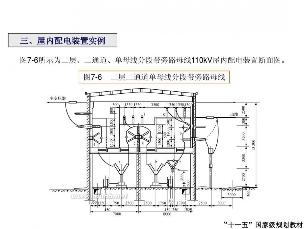 配电装置 第七章 配电装置