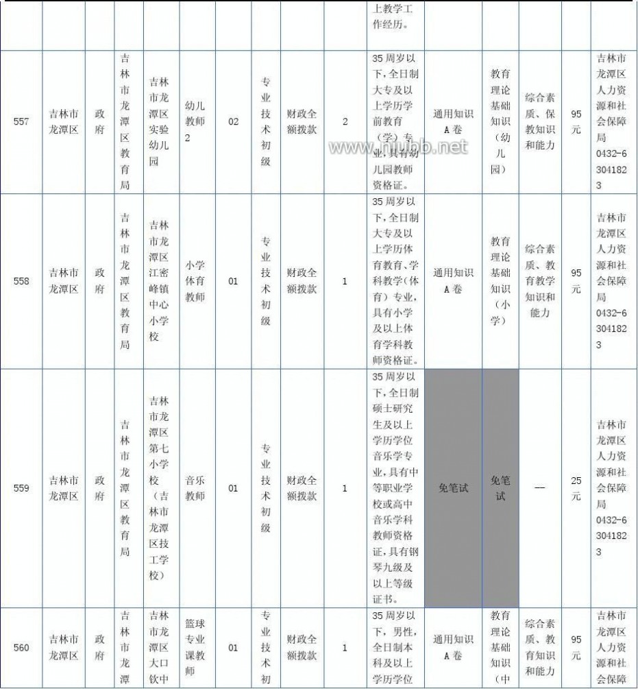 吉林市事业单位招聘 2015年吉林省吉林市事业单位招考职位表