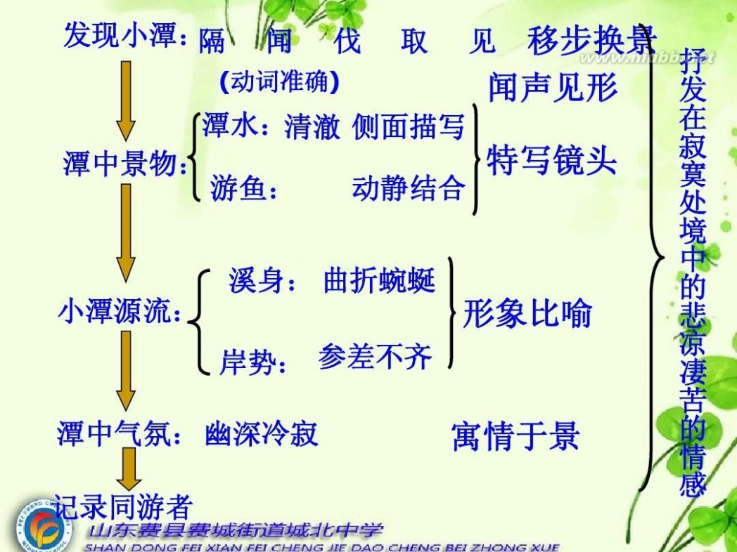 小石潭记ppt 小石潭记复习课件 (1)