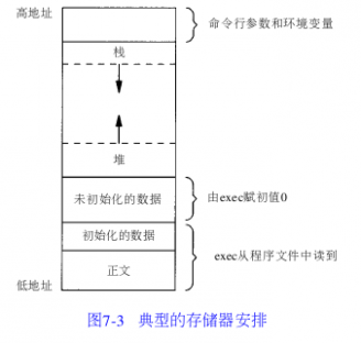 fork 关于fork函数中的内存复制和共享