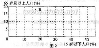 巴东二中 巴东二中2013年高一下学期地理月考试题 2