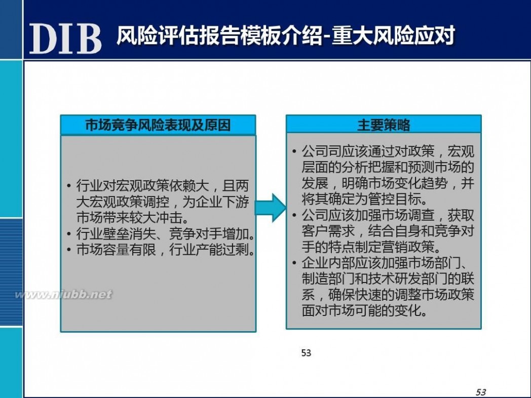 全面风险管理培训 全面风险管理培训