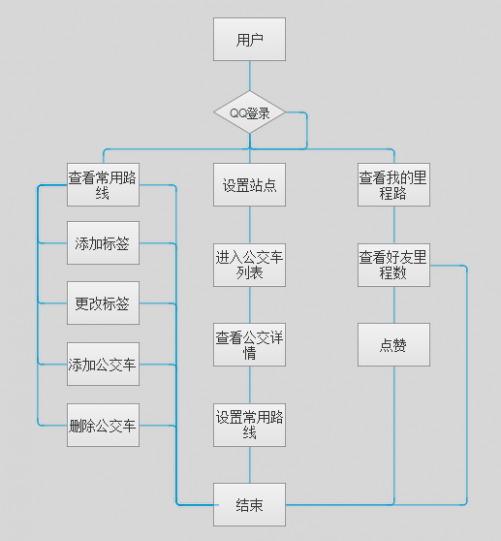 主要流程图