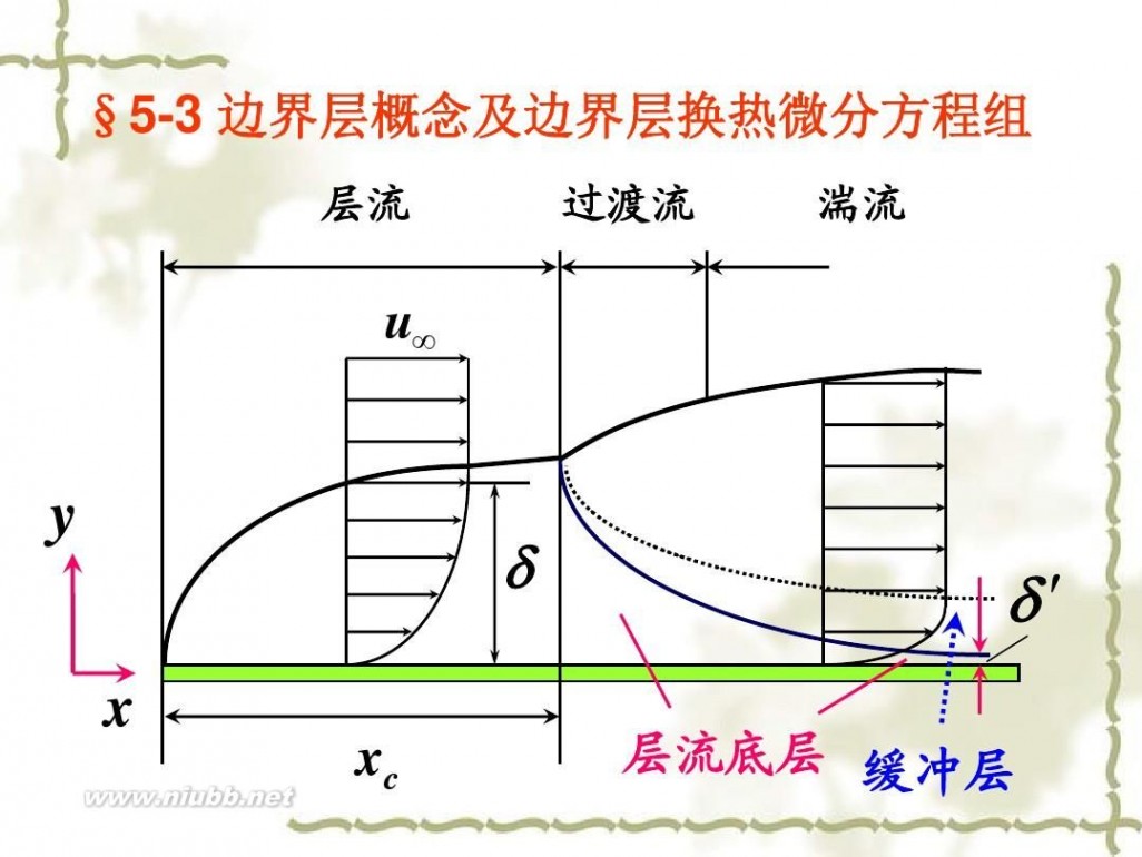 传热学 传热学课件课件