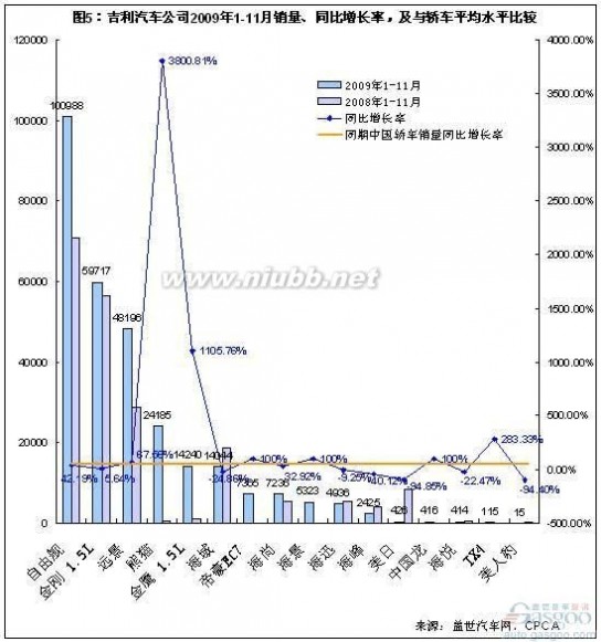 吉利中级车 吉利汽车公司背景