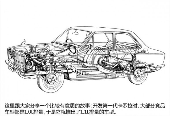 一汽丰田 卡罗拉 2014款 1.8L CVT GLX-i