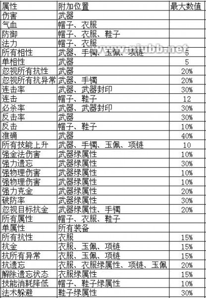 问道装备满属性（最新）_问道推广员