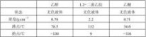 高考化学实验题 2012年高考化学实验题