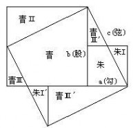 青朱出入图 怎样用勾股定理证明青朱出入图？