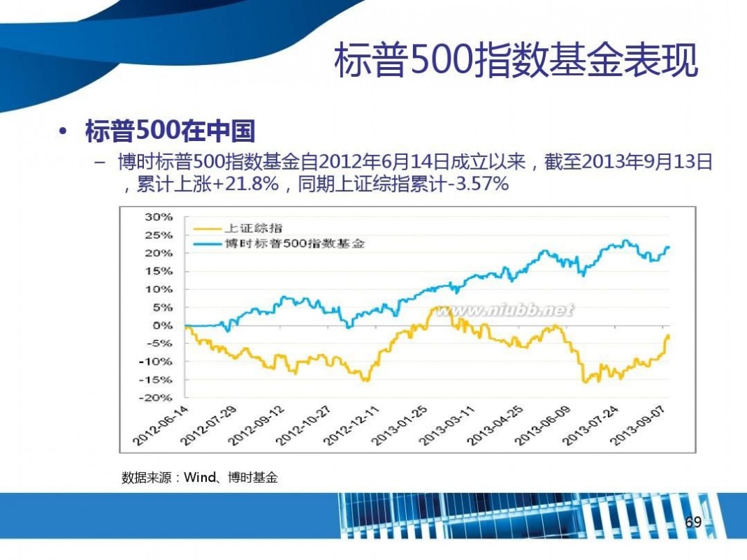 跨境etf 4-跨境ETF