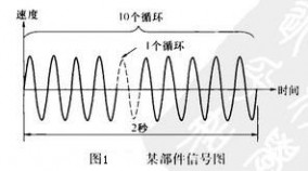 赫兹单位 振动频率