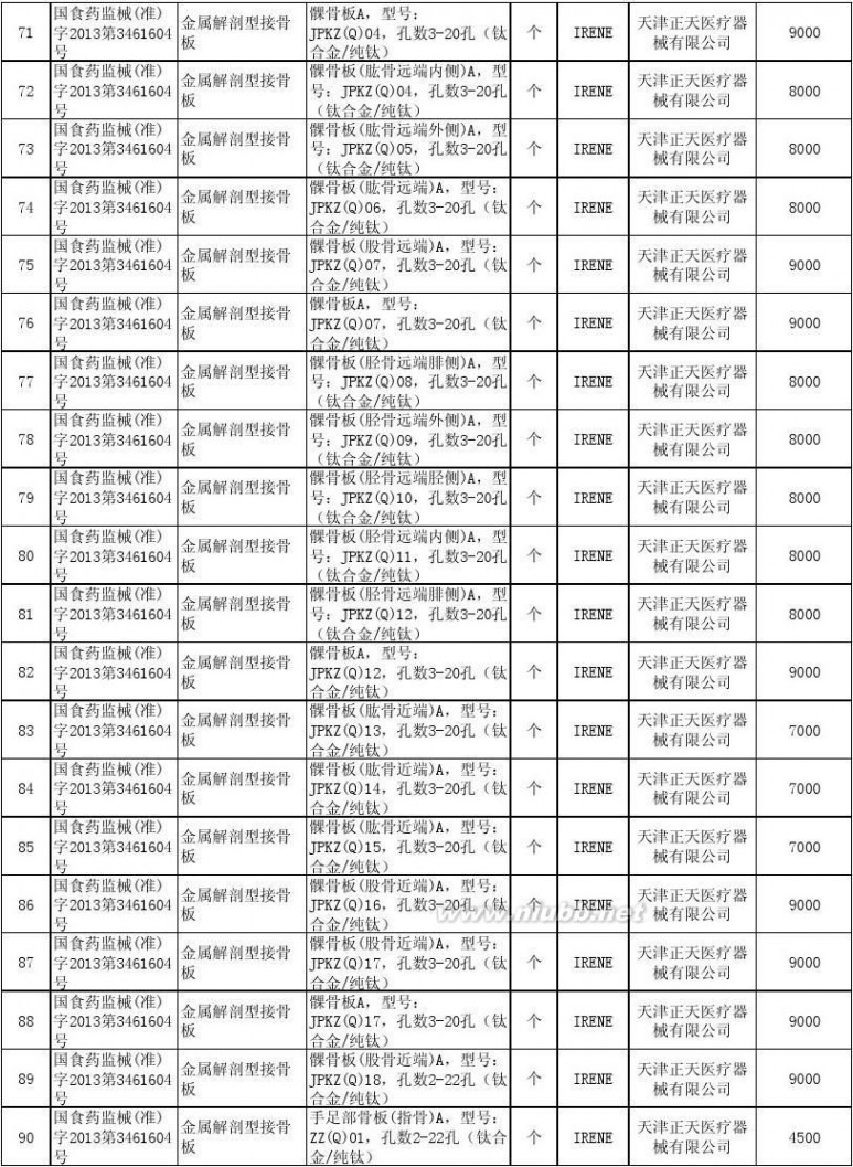 上海市物价局 上海市物价局关于公布本市部分医疗器械价格的通知[2014年7月10日]