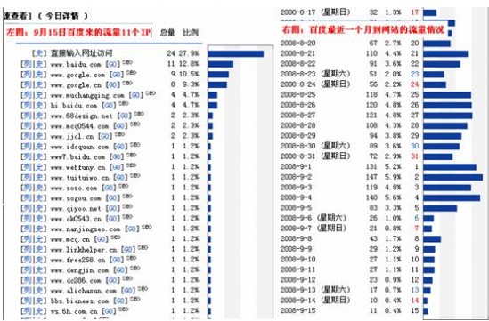 51la站长工具 网站常用数据分析工具吐血推荐