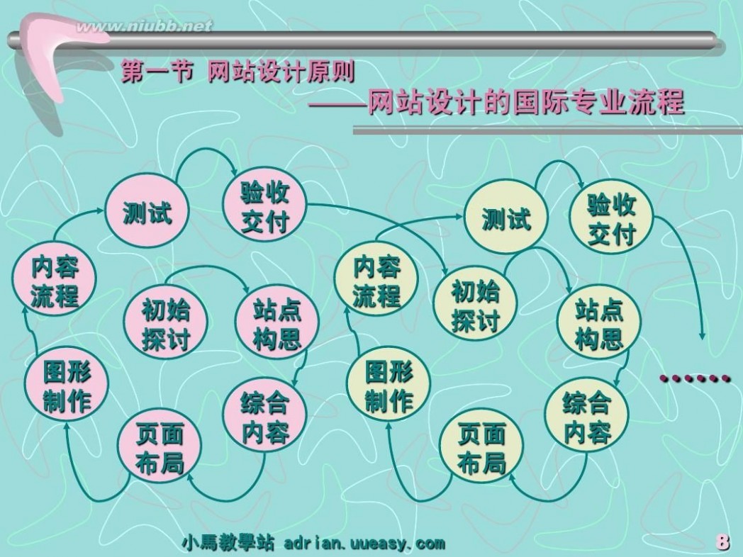 uueasy 第二章：网页设计的原则与页面风格