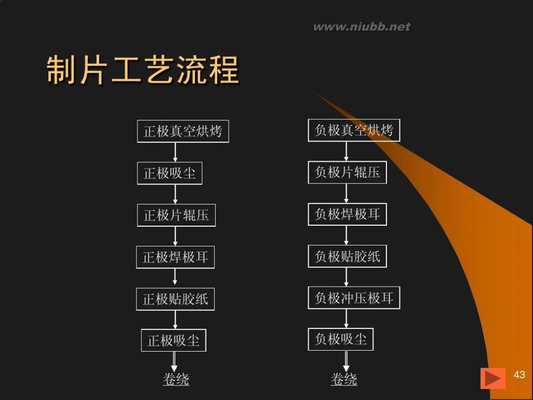 锂离子动力电池 《锂离子动力电池基本知识》