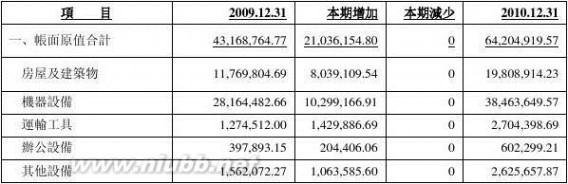 财务决算报告 财务决算报告(范文)