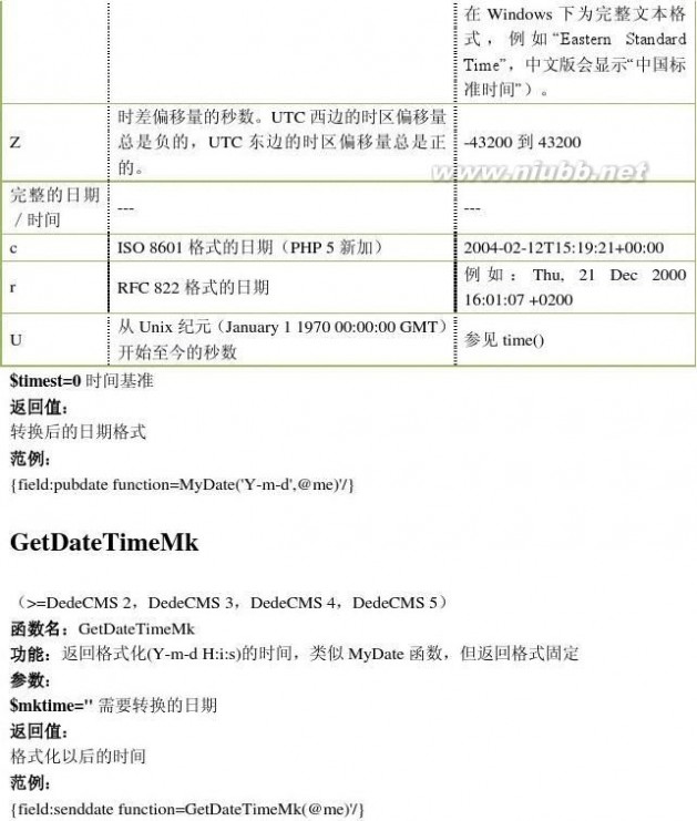 dedecms标签 DEDECMS标签手册