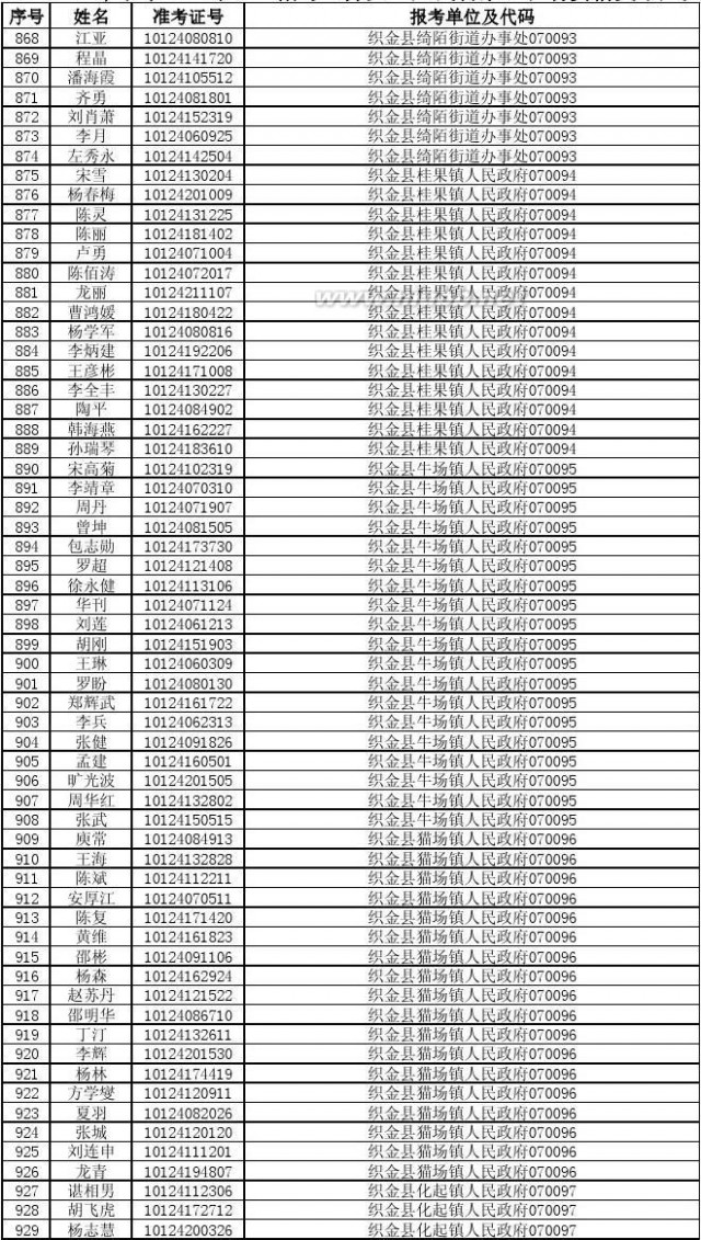 070010 2014年贵州省公务员考试进入资格复审人员名单87b