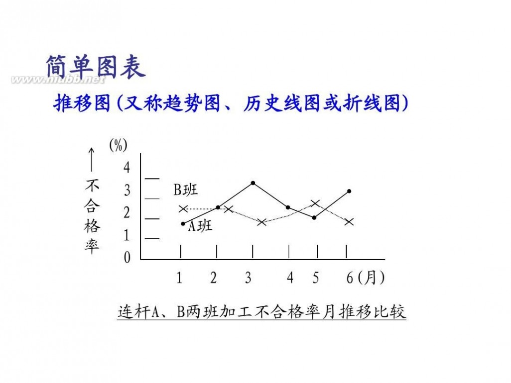 tqm TQM全面质量管理