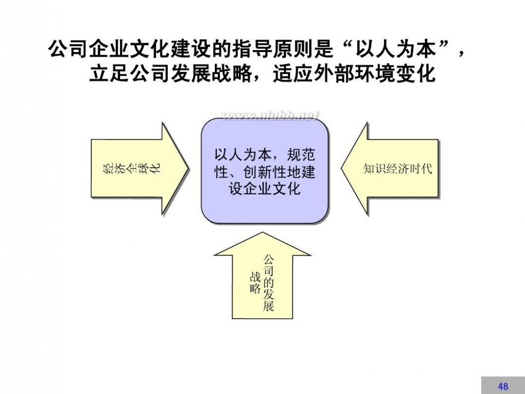 文化建设方案 企业文化建设方案【完整版】