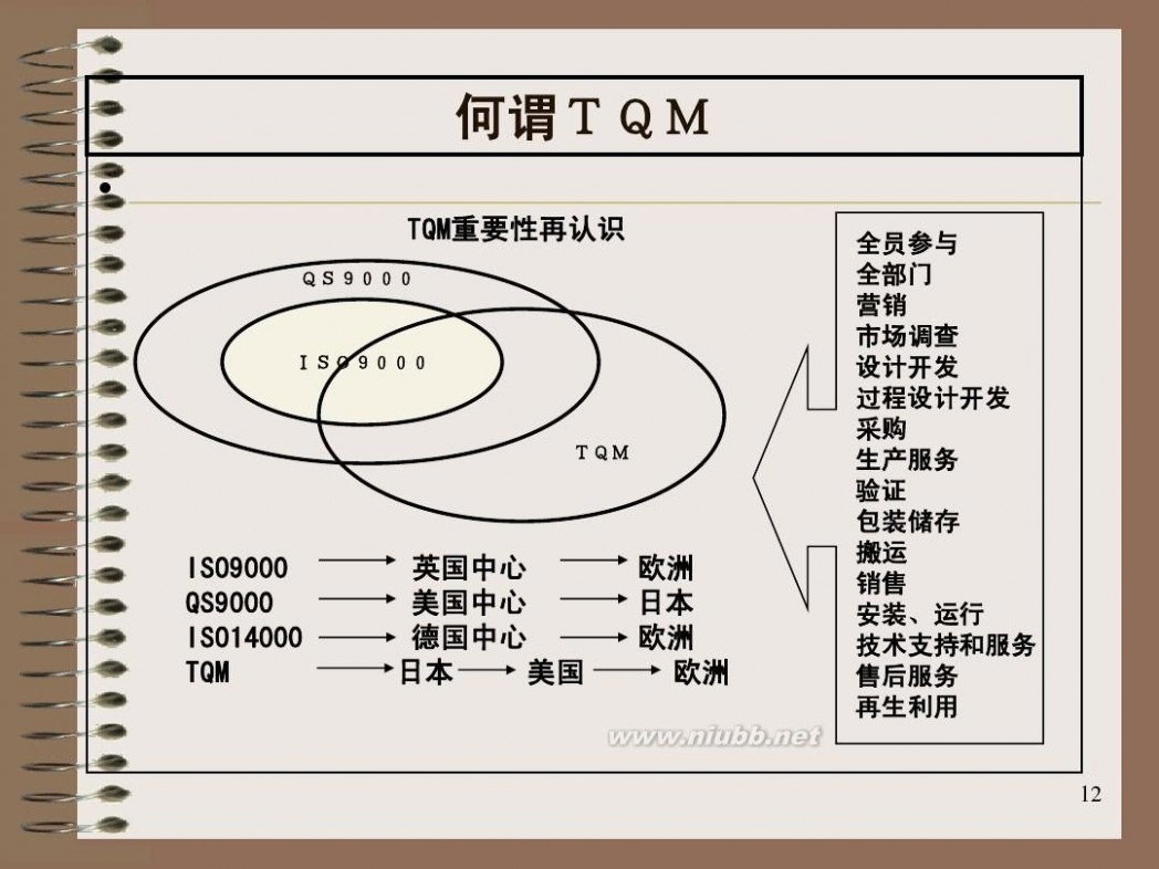 全面质量管理培训 全面质量管理(TQM)培训教材 aa