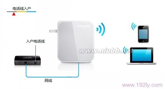 TP-Link TL-WR710N V1无线路由器-Router模式设置 tl-wr710n