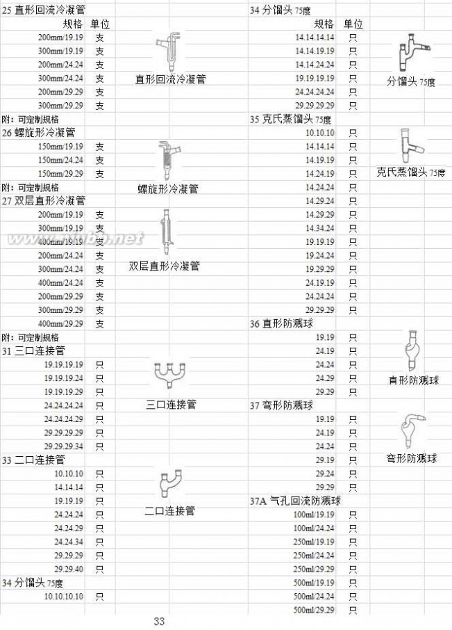 实验室玻璃仪器 实验室玻璃仪器名称规格型号大全