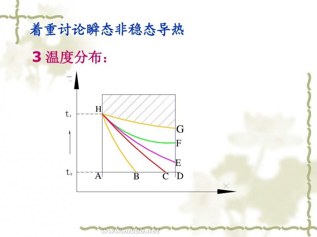 传热学 传热学课件课件