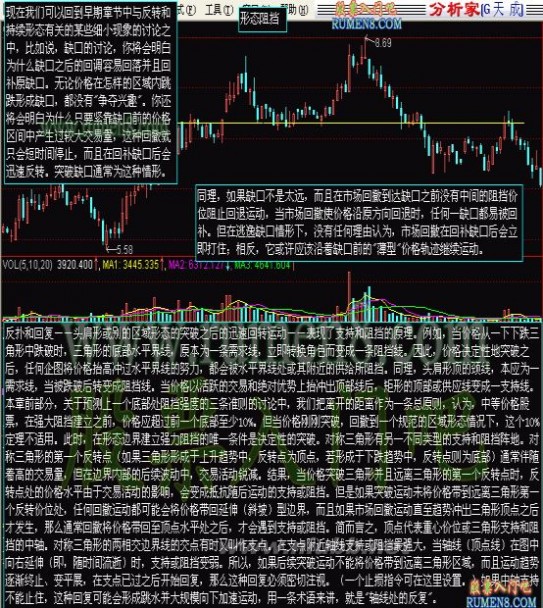 缺口形态 K线图解：缺口形态分析