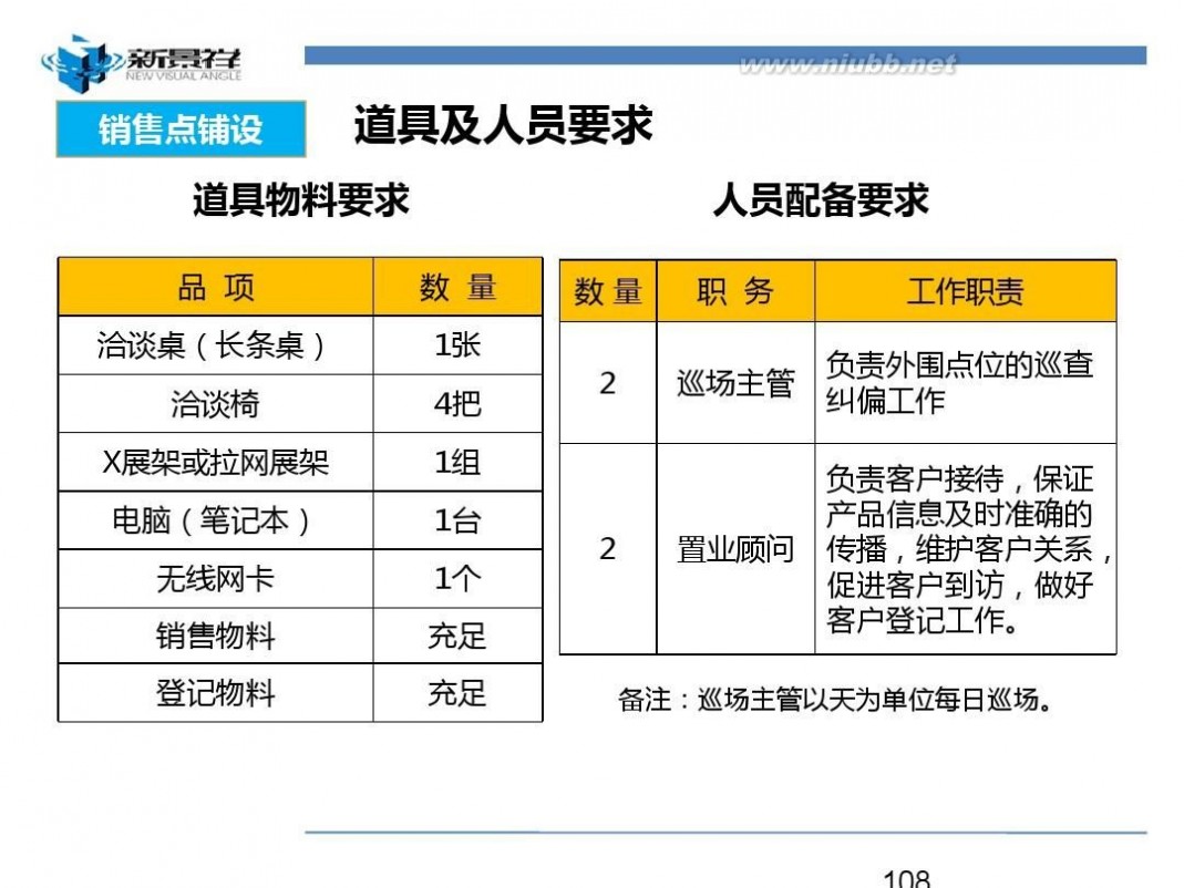 武汉锦绣香江 2011武汉锦绣香江营销总纲147p