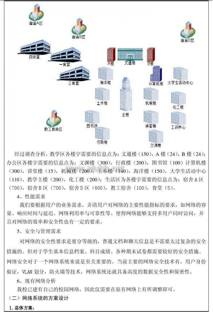 网络课程设计 网络课程设计