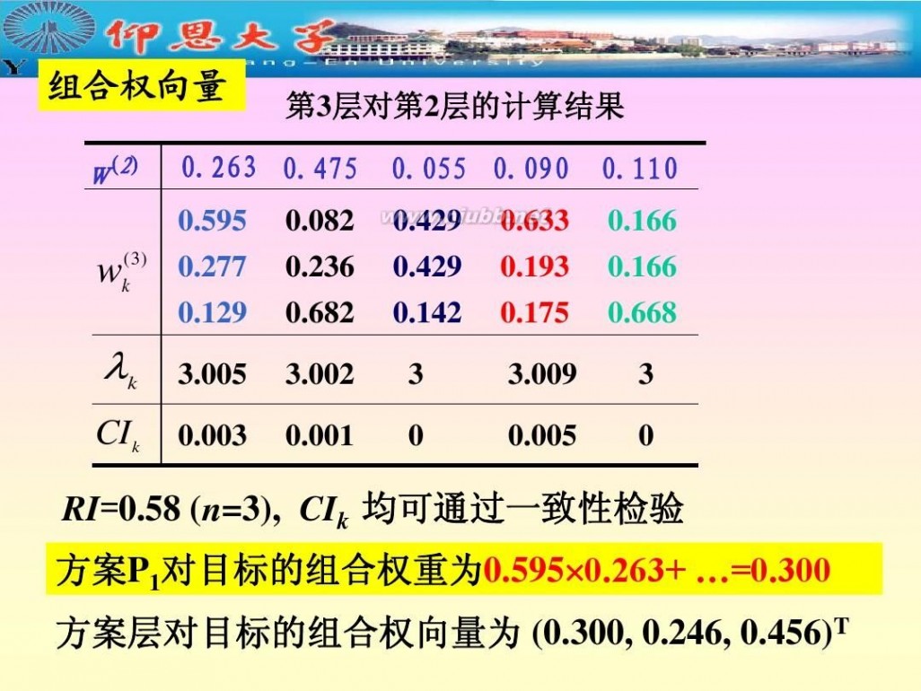 层次分析法 层次分析法确定权重