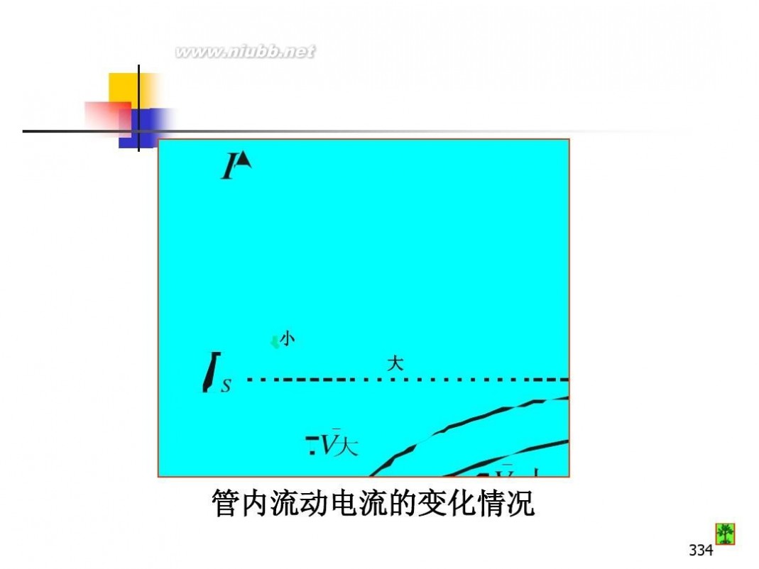 油库设计 油库设计与管理