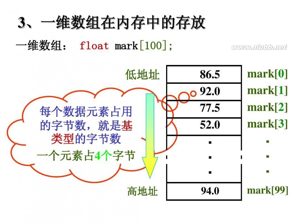 c语言程序设计软件 C语言程序设计(第三版)-谭浩强[开始免费了]