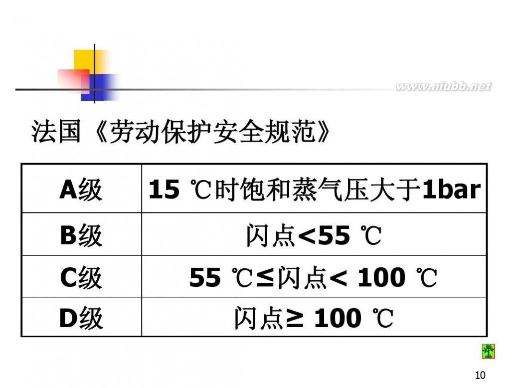 油库设计 油库设计与管理