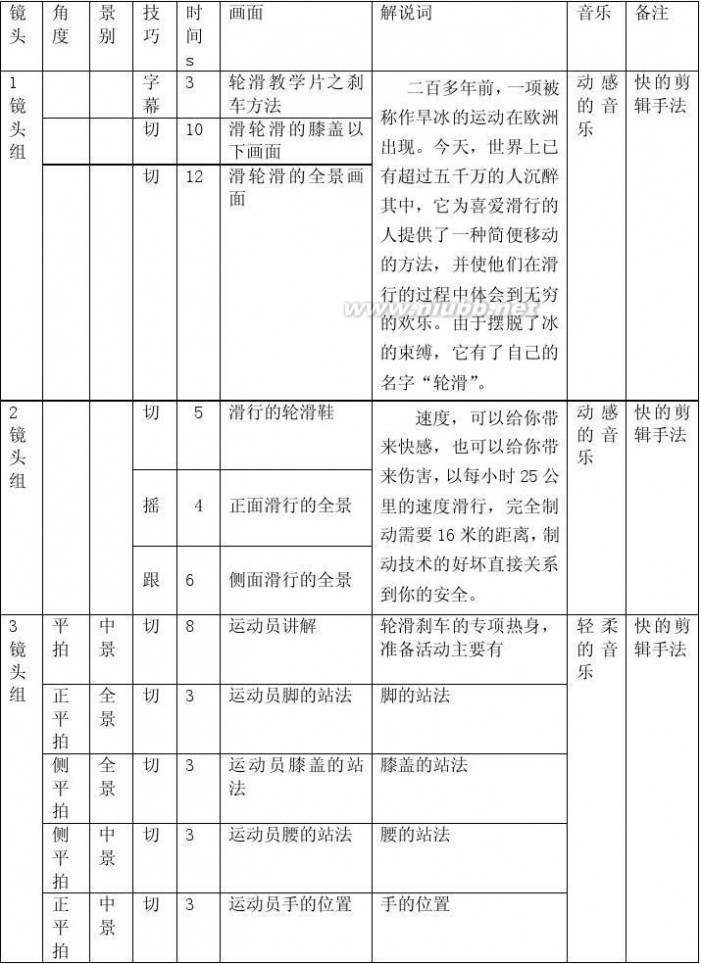 旱冰鞋刹车教程 轮滑教学片之刹车方法 刘谊