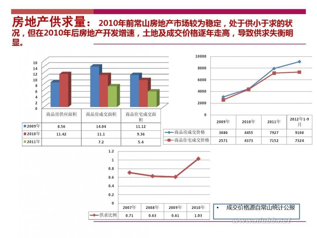 常山 常山市场简介